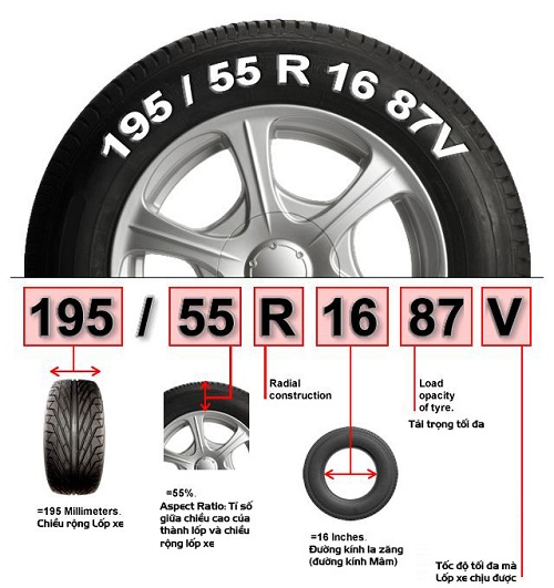 Thông số lốp xe ô tô bên hông