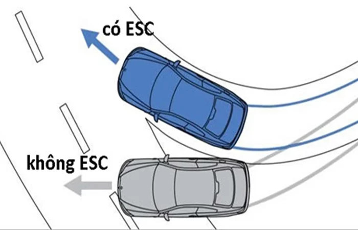 Kiểm tra và bảo dưỡng hệ thống cân bằng điện tử trên xe ô tô