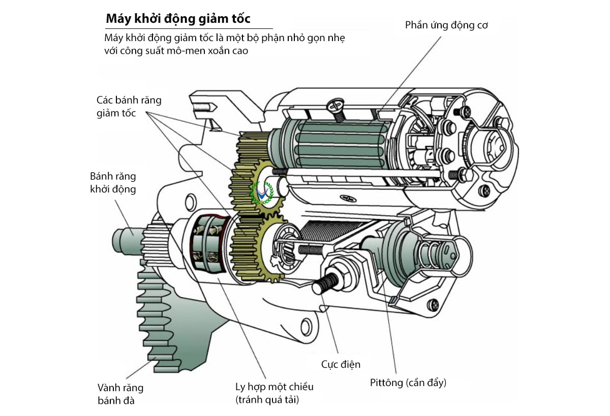 Sửa chữa và bảo dưỡng hệ thống khởi động ô tô