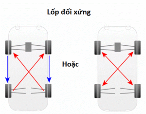 Đảo lốp ô tô đối xứng