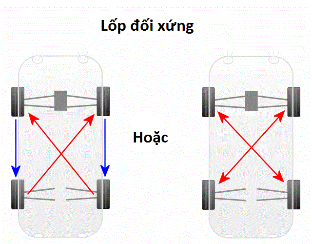 Đảo lốp ô tô đối xứng