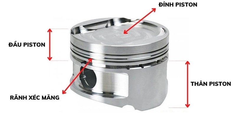 Đông cơ kêu to bất thường do khe hở piston